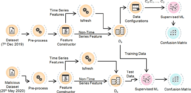 Figure 4 for Detecting Malicious Accounts showing Adversarial Behavior in Permissionless Blockchains