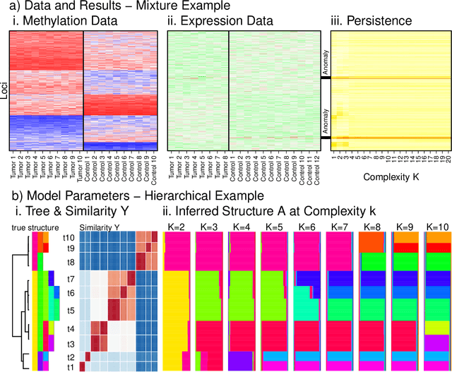 Figure 1 for CLARITY -- Comparing heterogeneous data using dissimiLARITY