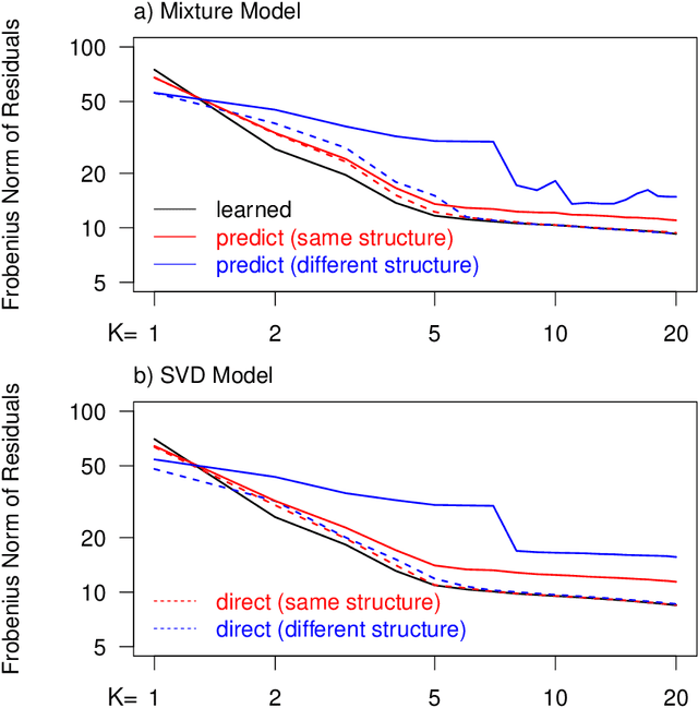 Figure 3 for CLARITY -- Comparing heterogeneous data using dissimiLARITY