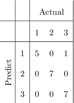 Figure 3 for A new approach in model selection for ordinal target variables