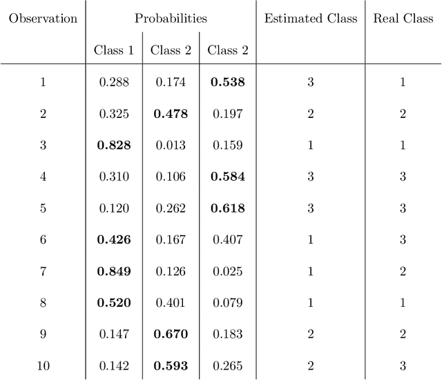 Figure 1 for A new approach in model selection for ordinal target variables