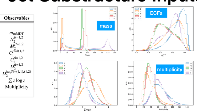 Figure 1 for Fast inference of deep neural networks in FPGAs for particle physics
