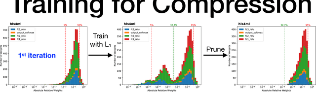 Figure 4 for Fast inference of deep neural networks in FPGAs for particle physics