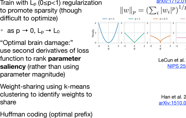 Figure 2 for Fast inference of deep neural networks in FPGAs for particle physics