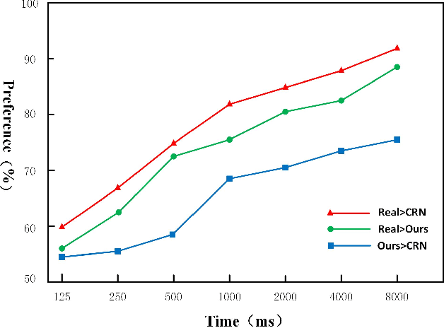 Figure 3 for Downhole Track Detection via Multiscale Conditional Generative Adversarial Nets