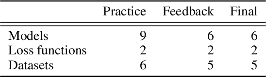 Figure 1 for Bayesian Optimization is Superior to Random Search for Machine Learning Hyperparameter Tuning: Analysis of the Black-Box Optimization Challenge 2020