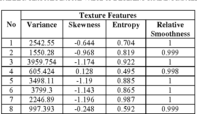 Figure 3 for An Application of Backpropagation Artificial Neural Network Method for Measuring The Severity of Osteoarthritis