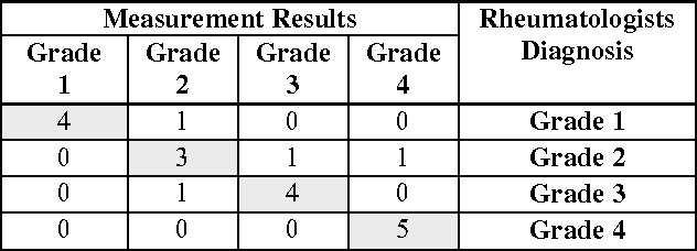 Figure 4 for An Application of Backpropagation Artificial Neural Network Method for Measuring The Severity of Osteoarthritis