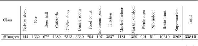 Figure 4 for Playing to distraction: towards a robust training of CNN classifiers through visual explanation techniques
