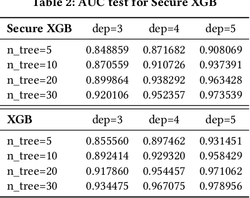 Figure 4 for A Hybrid-Domain Framework for Secure Gradient Tree Boosting