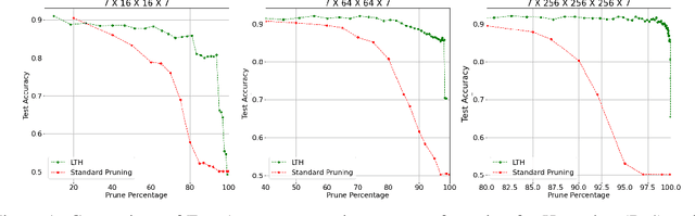 Figure 2 for Achieving Low Complexity Neural Decoders via Iterative Pruning