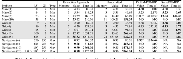 Figure 2 for Verifiable RNN-Based Policies for POMDPs Under Temporal Logic Constraints