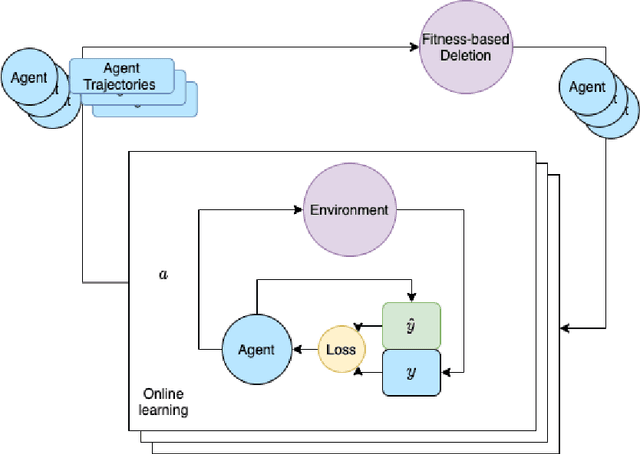 Figure 1 for Executive Function: A Contrastive Value Policy for Resampling and Relabeling Perceptions via Hindsight Summarization?