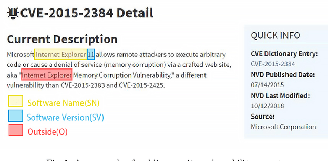 Figure 1 for Few-Sample Named Entity Recognition for Security Vulnerability Reports by Fine-Tuning Pre-Trained Language Models