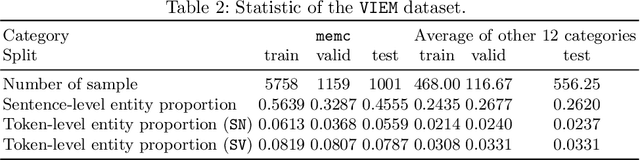 Figure 2 for Few-Sample Named Entity Recognition for Security Vulnerability Reports by Fine-Tuning Pre-Trained Language Models