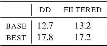 Figure 1 for Measuring the `I don't know' Problem through the Lens of Gricean Quantity