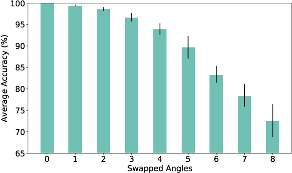Figure 3 for Integrating Sensing and Communication in Cellular Networks via NR Sidelink