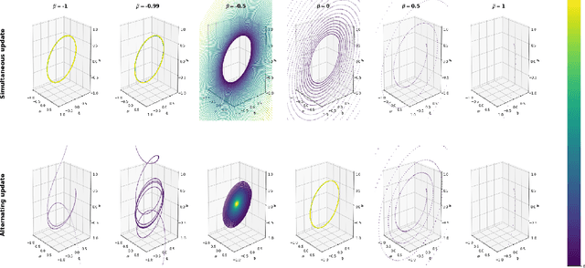 Figure 3 for Three-Player Game Training Dynamics