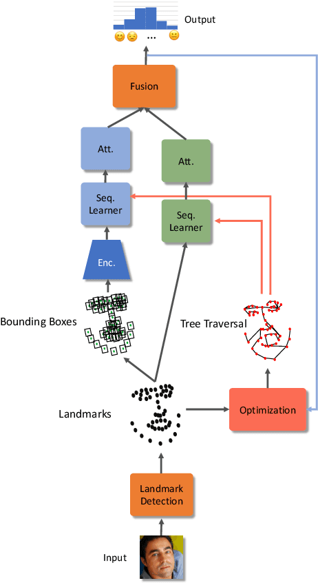 Figure 2 for Face Trees for Expression Recognition