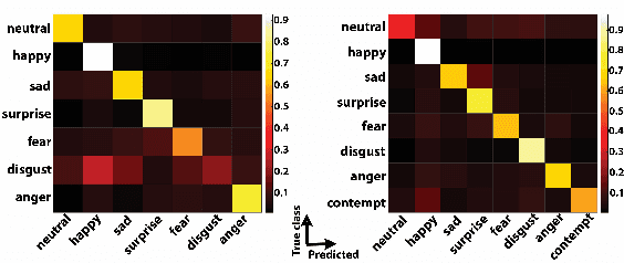 Figure 4 for Face Trees for Expression Recognition