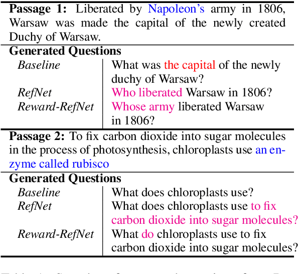 Figure 1 for Let's Ask Again: Refine Network for Automatic Question Generation