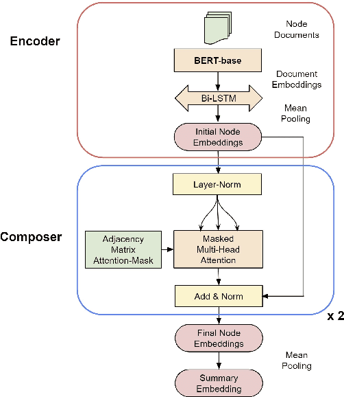 Figure 3 for Understanding Politics via Contextualized Discourse Processing