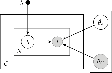 Figure 1 for HiTR: Hierarchical Topic Model Re-estimation for Measuring Topical Diversity of Documents