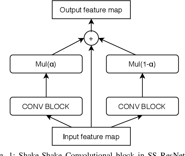 Figure 1 for Receptive-Field Regularized CNNs for Music Classification and Tagging