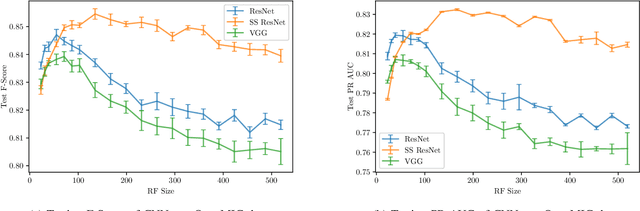 Figure 3 for Receptive-Field Regularized CNNs for Music Classification and Tagging