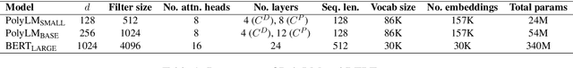 Figure 2 for PolyLM: Learning about Polysemy through Language Modeling
