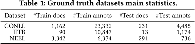 Figure 1 for Better Together -- An Ensemble Learner for Combining the Results of Ready-made Entity Linking Systems