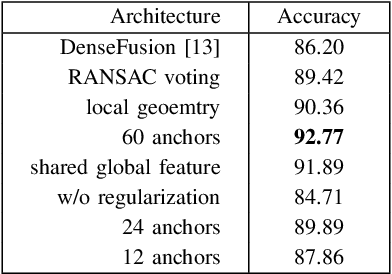 Figure 4 for Robust 6D Object Pose Estimation by Learning RGB-D Features