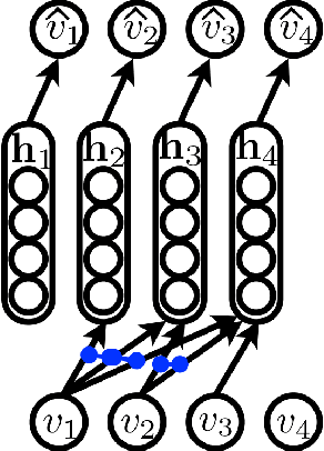 Figure 1 for Document Neural Autoregressive Distribution Estimation