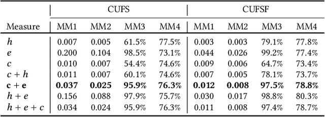 Figure 2 for Face Sketch Synthesis Style Similarity:A New Structure Co-occurrence Texture Measure