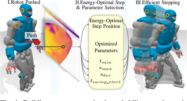 Figure 1 for Reachability Map for Diverse Balancing Strategies and Energy Efficient Stepping of Humanoids