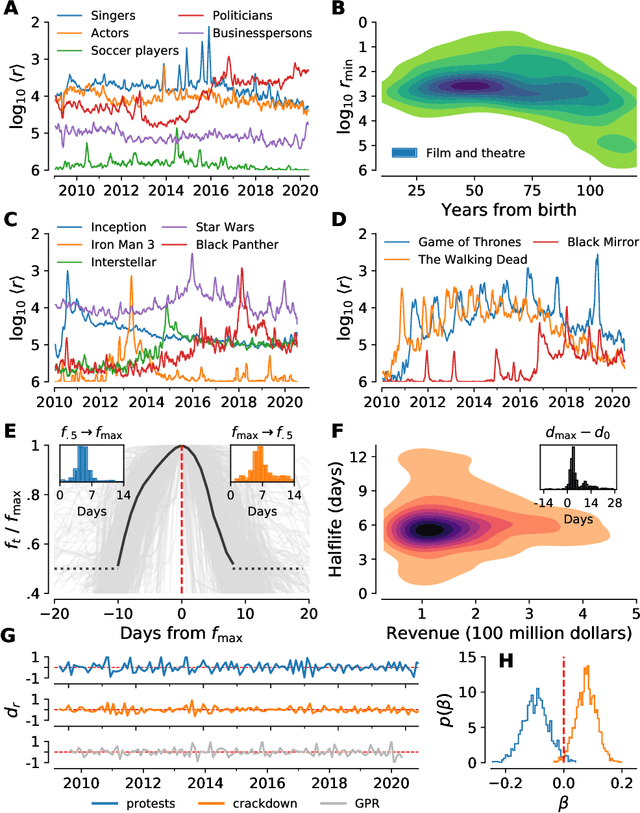 Figure 4 for Storywrangler: A massive exploratorium for sociolinguistic, cultural, socioeconomic, and political timelines using Twitter