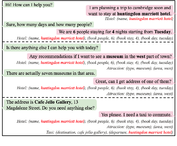 Figure 1 for Efficient Context and Schema Fusion Networks for Multi-Domain Dialogue State Tracking