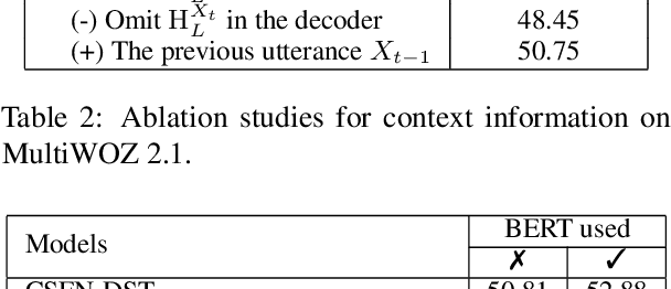 Figure 4 for Efficient Context and Schema Fusion Networks for Multi-Domain Dialogue State Tracking