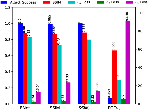 Figure 3 for Perceptually Constrained Adversarial Attacks
