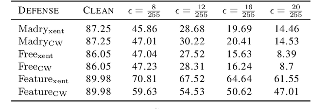 Figure 2 for Perceptually Constrained Adversarial Attacks