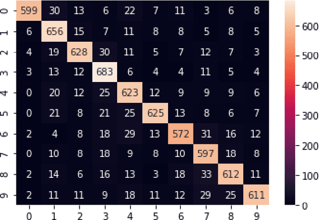 Figure 4 for Analysis of EEG frequency bands for Envisioned Speech Recognition