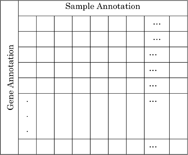 Figure 3 for Analysis of Microarray Data using Artificial Intelligence Based Techniques
