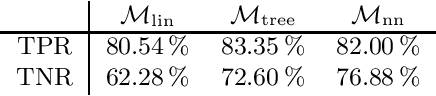 Figure 2 for ENIGMA-NG: Efficient Neural and Gradient-Boosted Inference Guidance for E