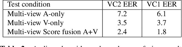 Figure 3 for A Multi-View Approach To Audio-Visual Speaker Verification