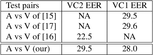 Figure 4 for A Multi-View Approach To Audio-Visual Speaker Verification