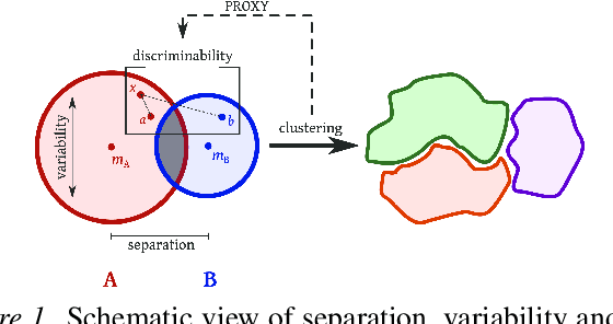 Figure 1 for Are words easier to learn from infant- than adult-directed speech? A quantitative corpus-based investigation