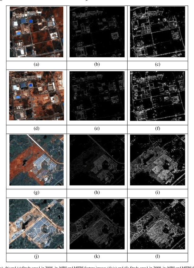 Figure 2 for Building change detection based on multi-scale filtering and grid partition