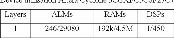 Figure 4 for A Stochastic Approach to STDP