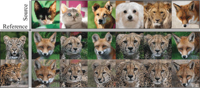 Figure 1 for Delving into Rectifiers in Style-Based Image Translation