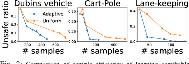 Figure 2 for Learning Certifiably Robust Controllers Using Fragile Perception